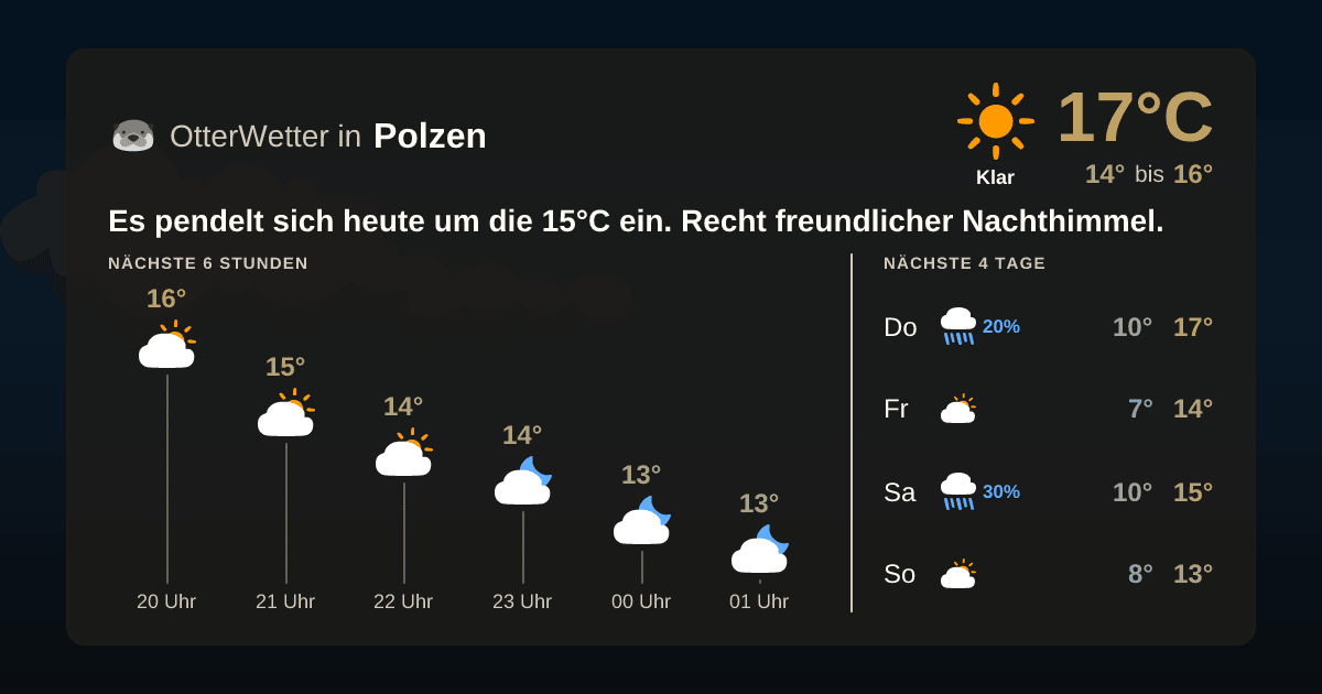 OtterWetter-Widget Polzen