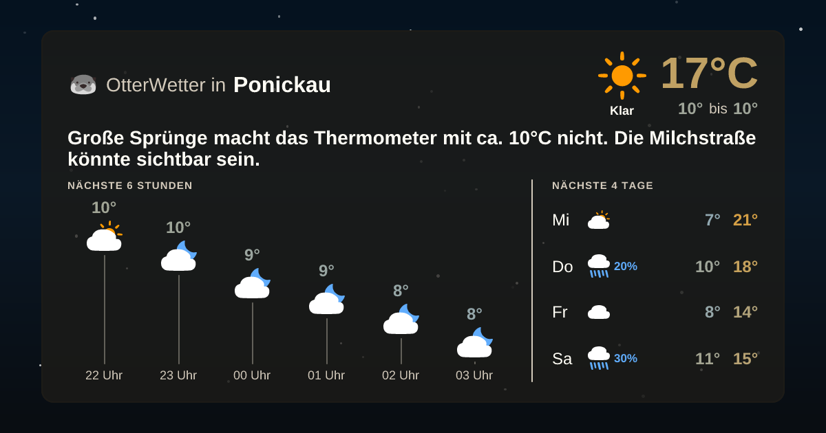 OtterWetter-Widget Ponickau