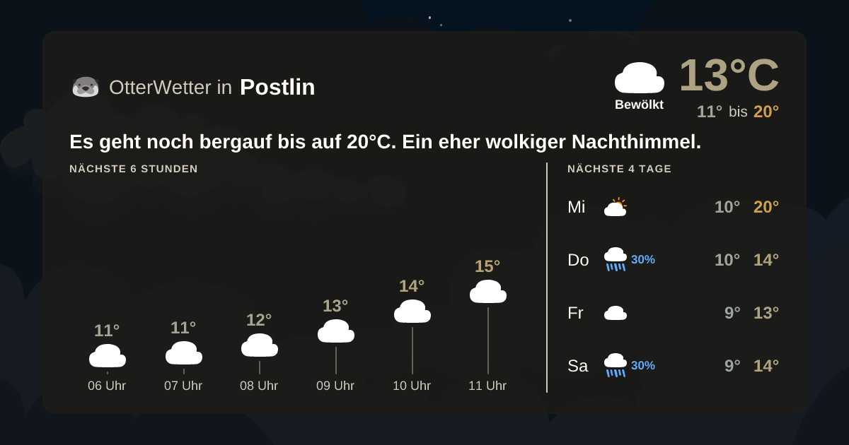 Widget-Vorschau für Postlin Wetter-Widget-Vorschau mit Vorhersagedaten für Postlin