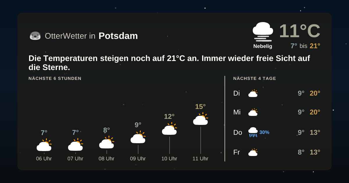 Widget-Vorschau für Potsdam Wetter-Widget-Vorschau mit Vorhersagedaten für Potsdam