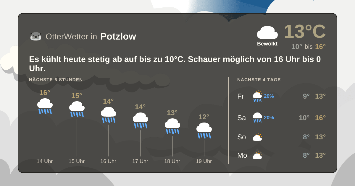Widget-Vorschau für Potzlow Wetter-Widget-Vorschau mit Vorhersagedaten für Potzlow