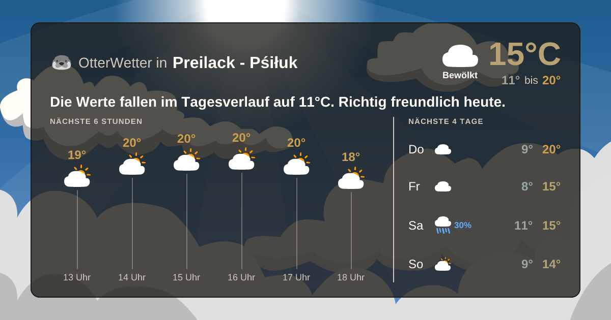 Wetter-Widget-Vorschau mit Vorhersagedaten für Preilack - Pśiłuk