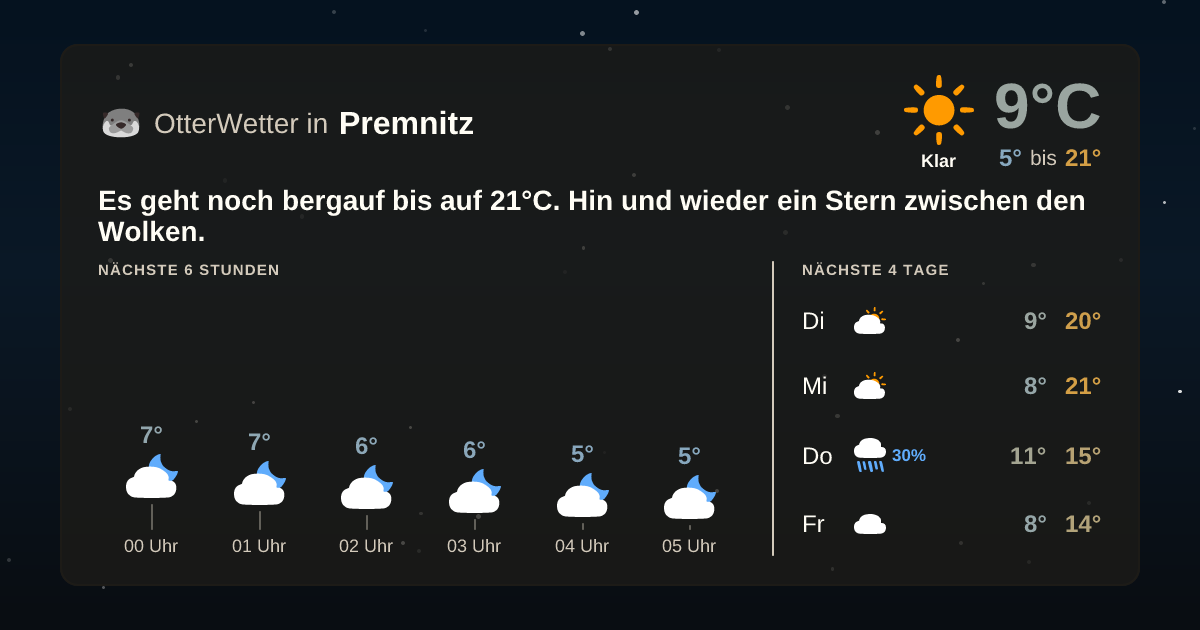 Widget-Vorschau für Premnitz Wetter-Widget-Vorschau mit Vorhersagedaten für Premnitz