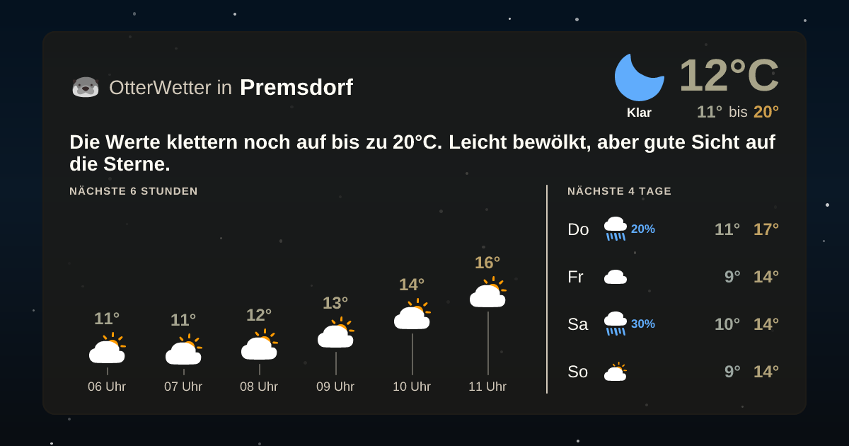 Wetter-Widget-Vorschau mit Vorhersagedaten für Premsdorf