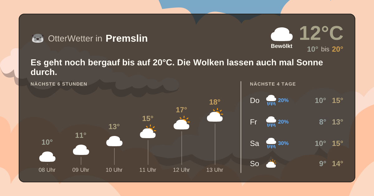 Widget-Vorschau für Premslin Wetter-Widget-Vorschau mit Vorhersagedaten für Premslin