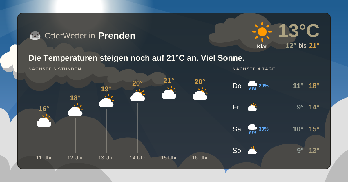 OtterWetter-Widget Prenden