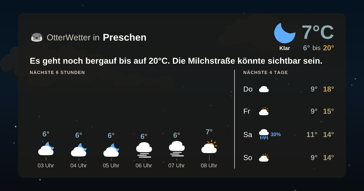 Widget-Vorschau für Preschen Wetter-Widget-Vorschau mit Vorhersagedaten für Preschen