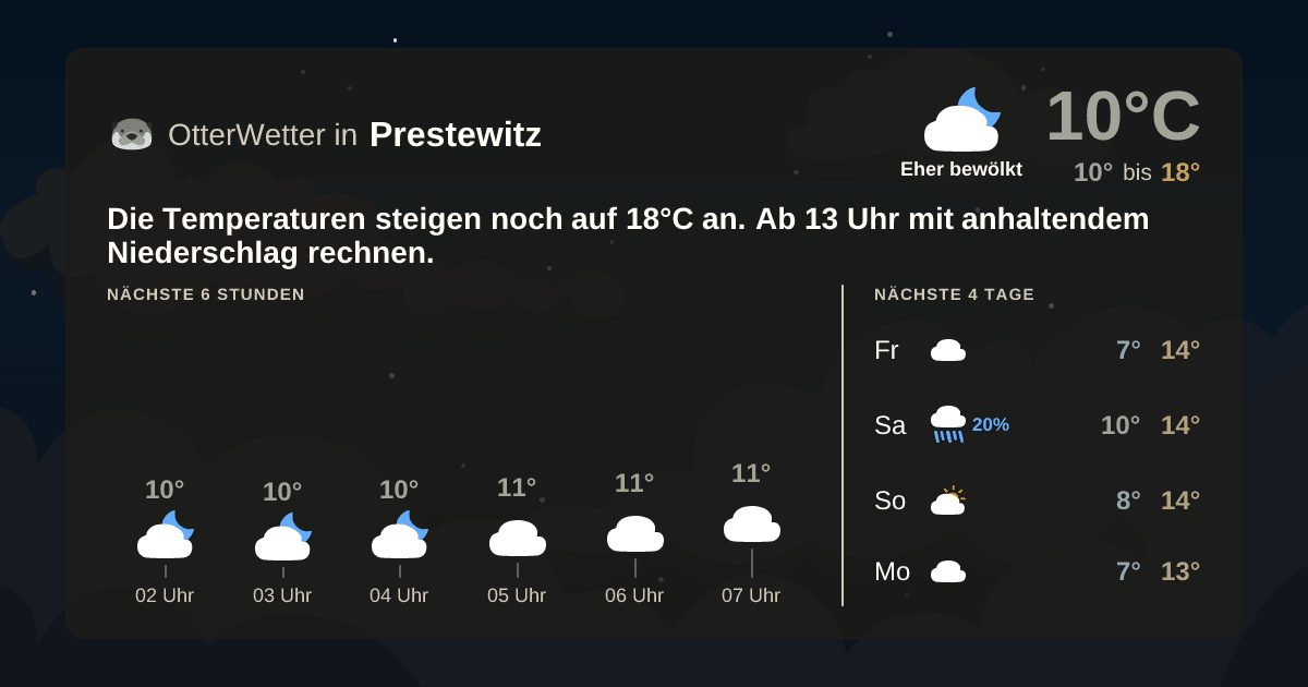 Wetter-Widget-Vorschau mit Vorhersagedaten für Prestewitz