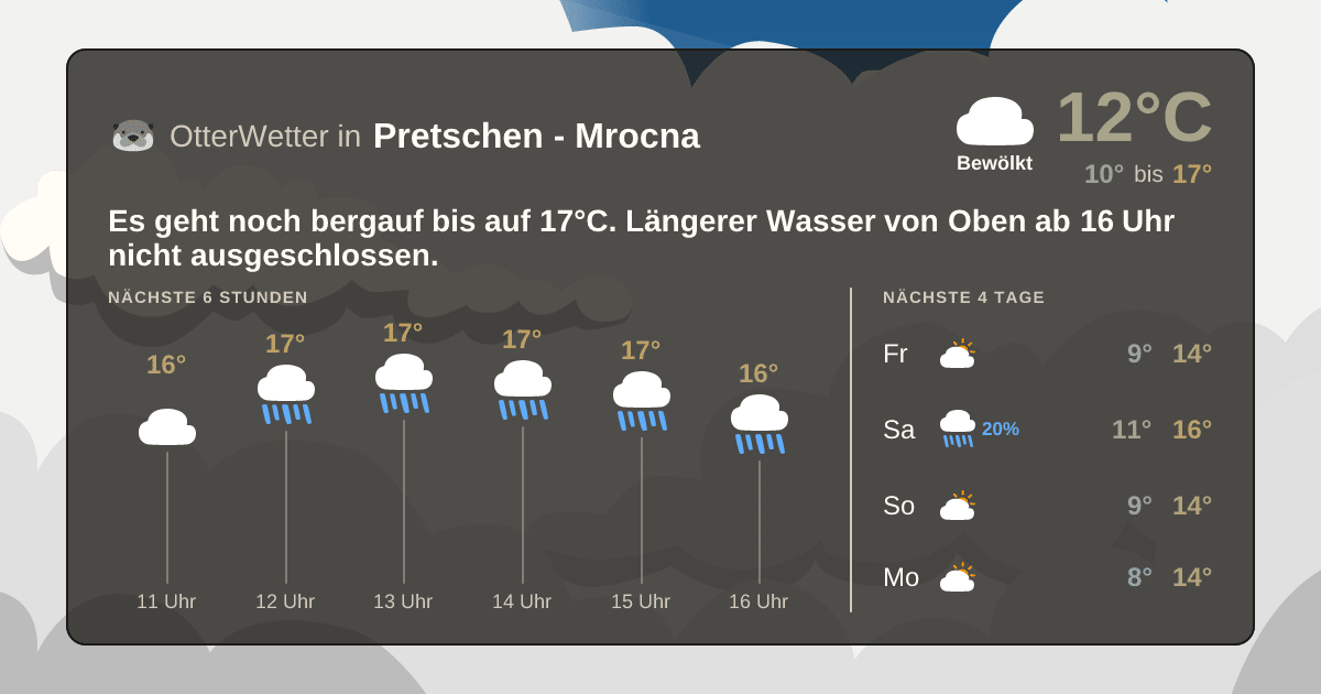 OtterWetter-Widget Pretschen - Mrocna