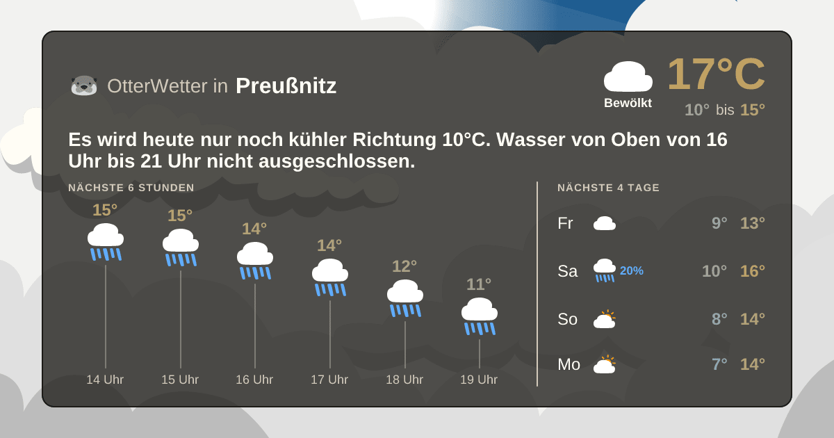 OtterWetter-Widget Preußnitz