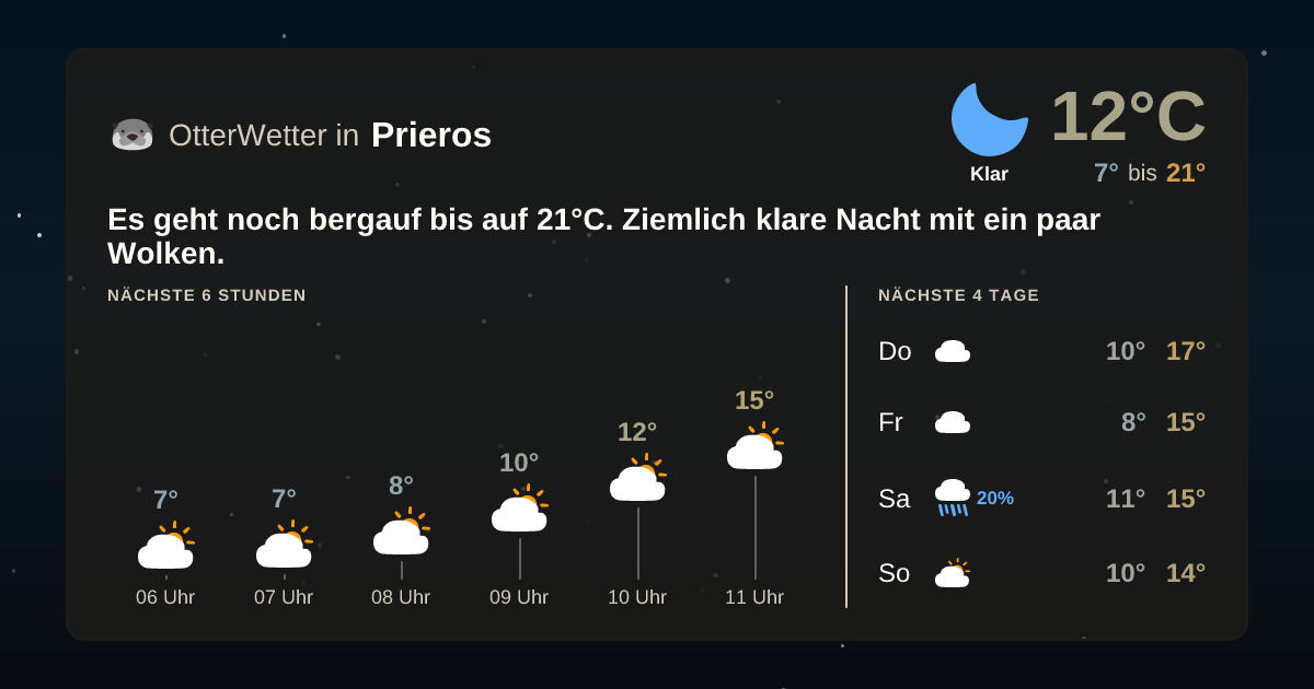 OtterWetter-Widget Prieros