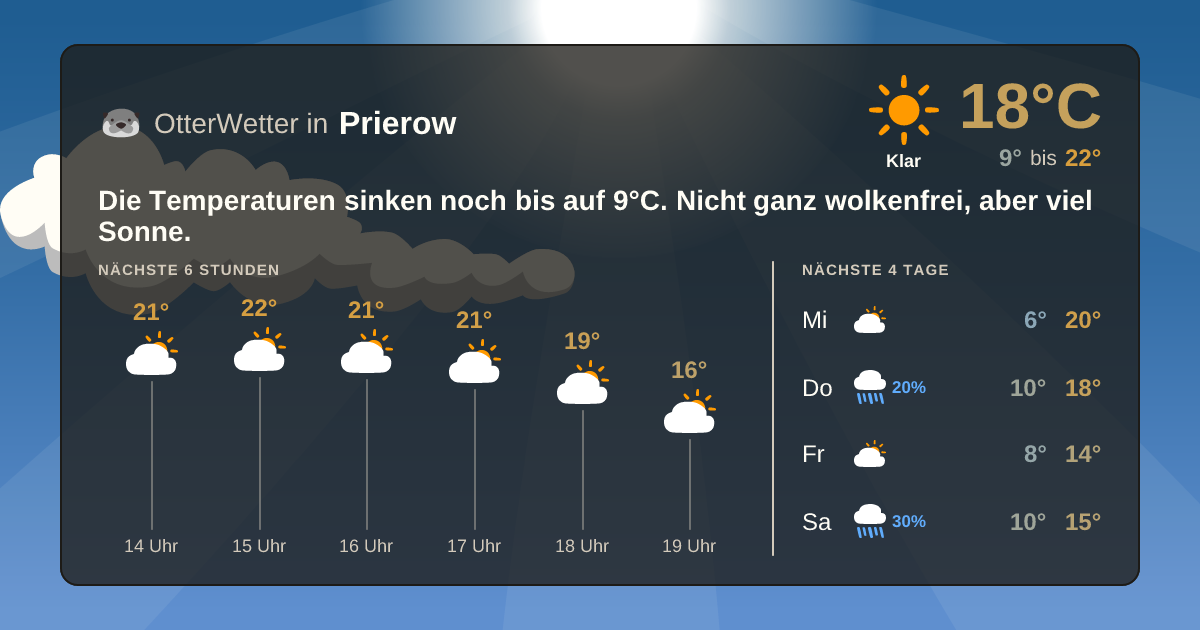 OtterWetter-Widget Prierow