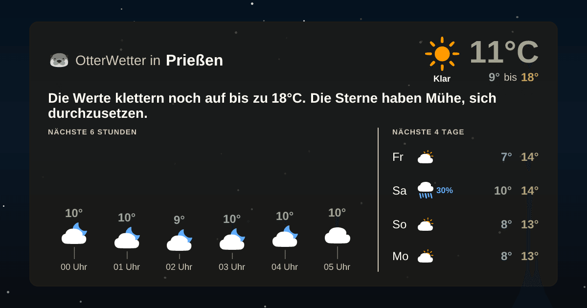 Wetter-Widget-Vorschau mit Vorhersagedaten für Prießen