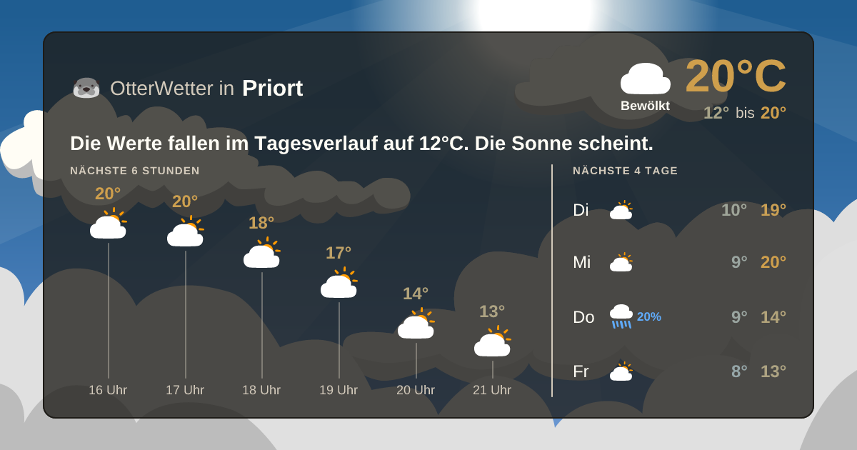 OtterWetter-Widget Priort