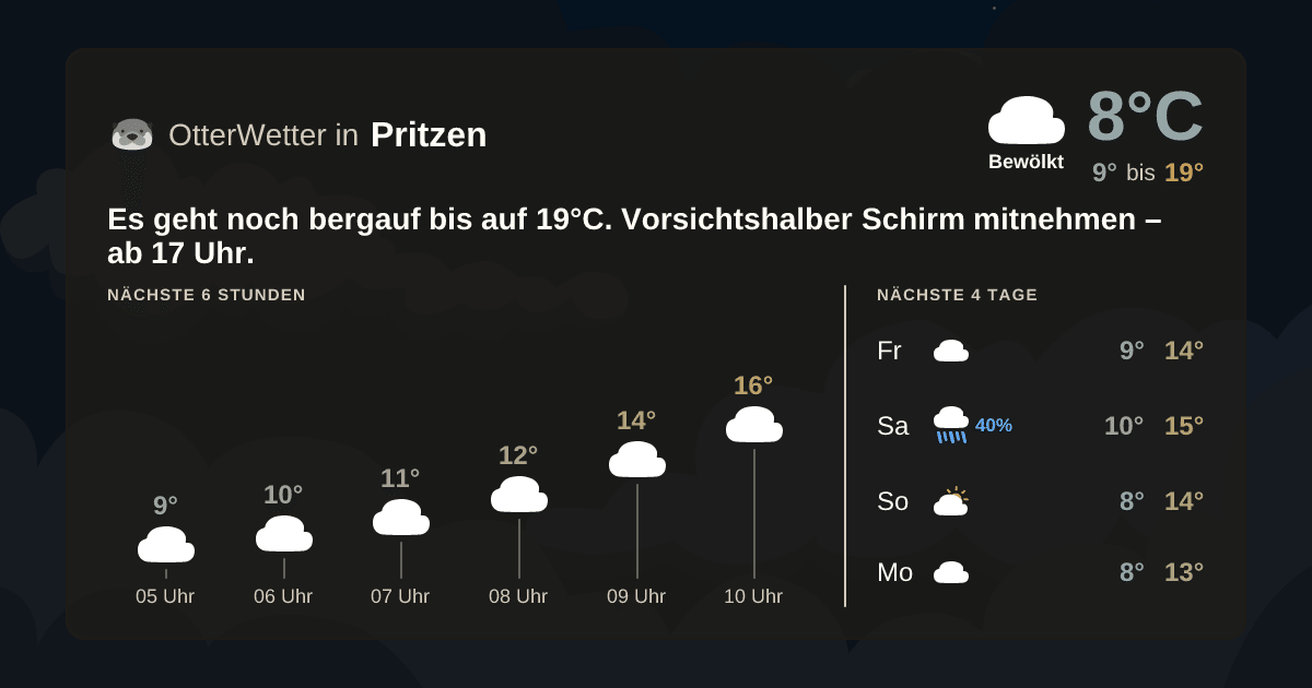 Widget-Vorschau für Pritzen Wetter-Widget-Vorschau mit Vorhersagedaten für Pritzen