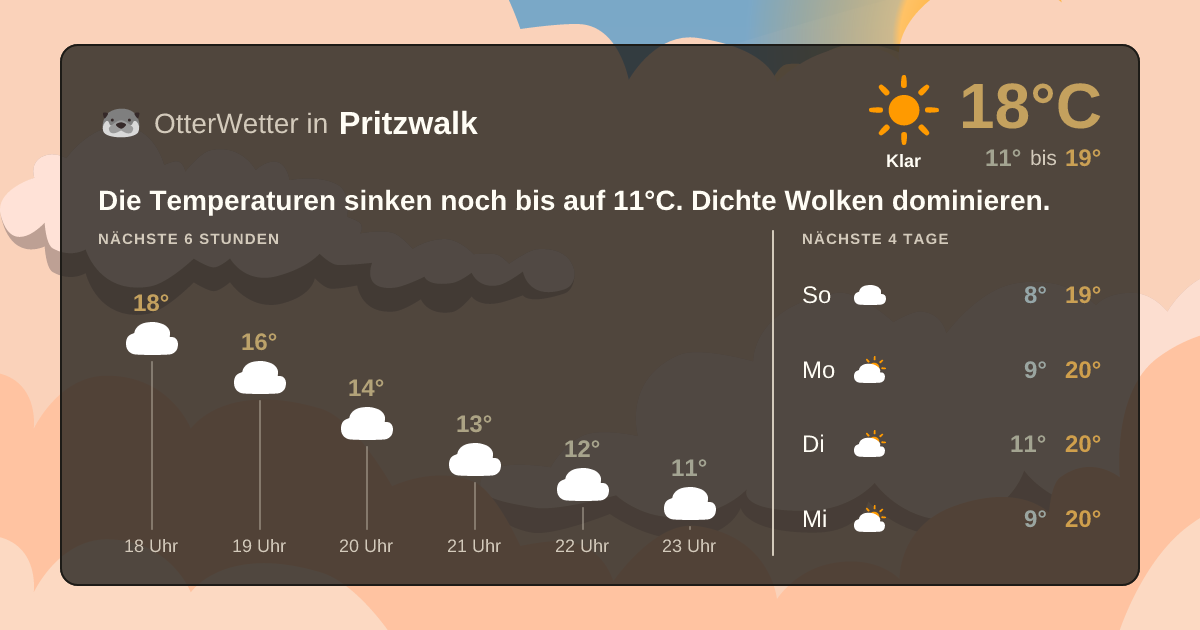 OtterWetter-Widget Pritzwalk