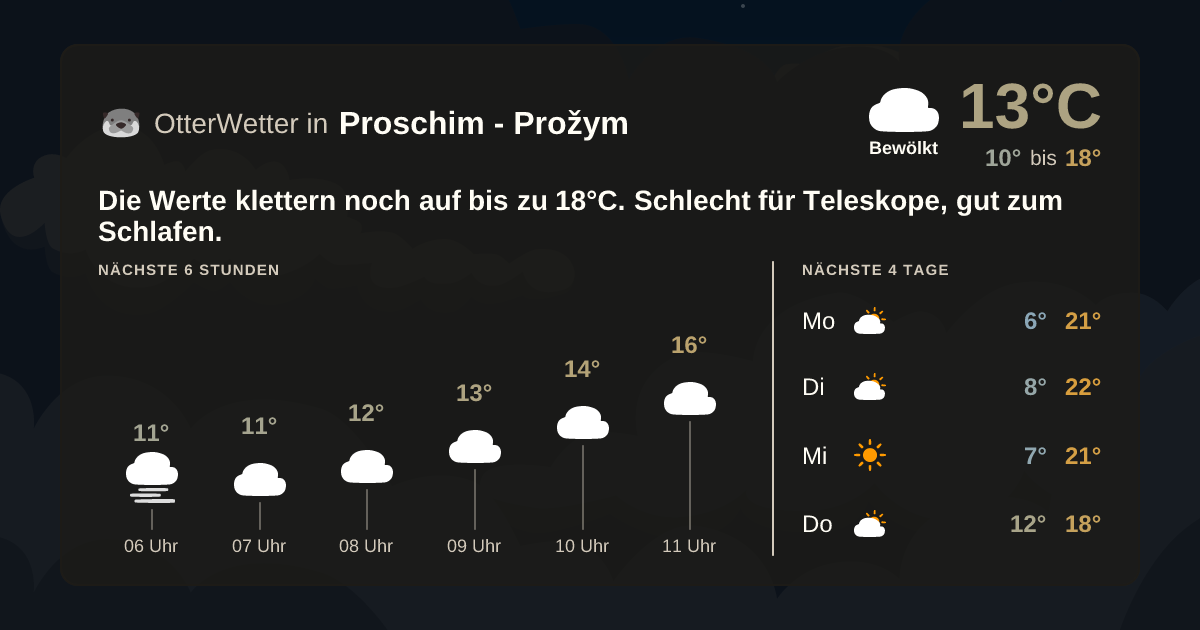 OtterWetter-Widget Proschim - Prožym