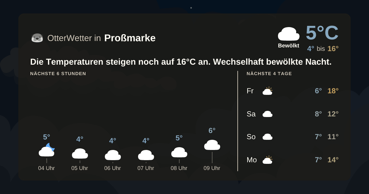 Wetter-Widget-Vorschau mit Vorhersagedaten für Proßmarke