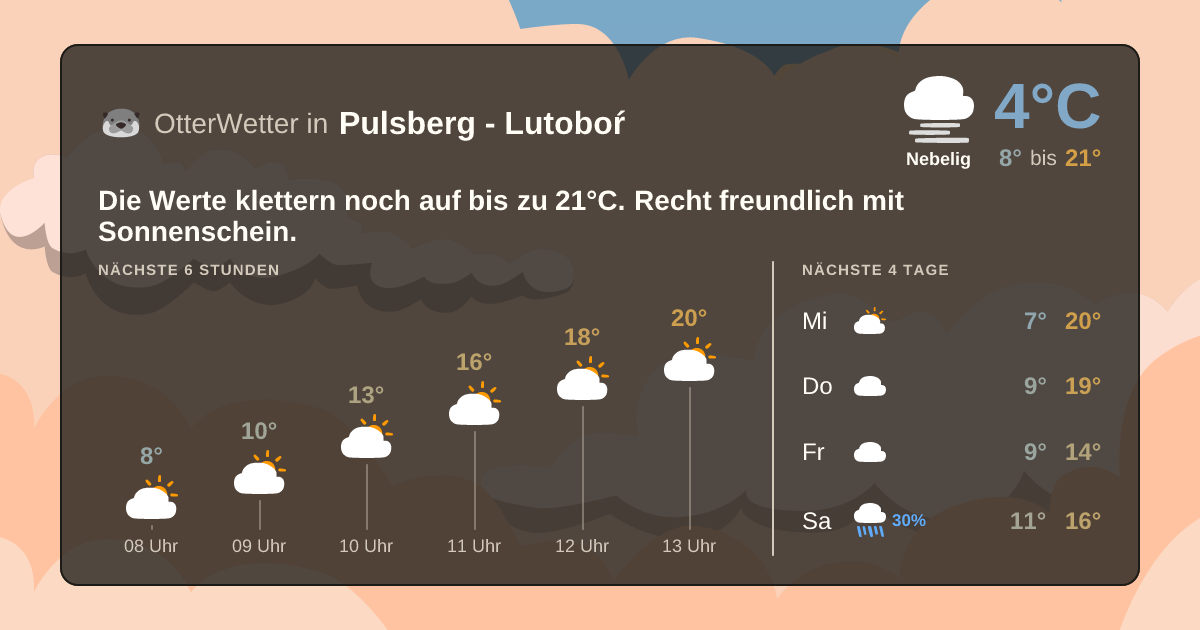 OtterWetter-Widget Pulsberg - Lutoboŕ