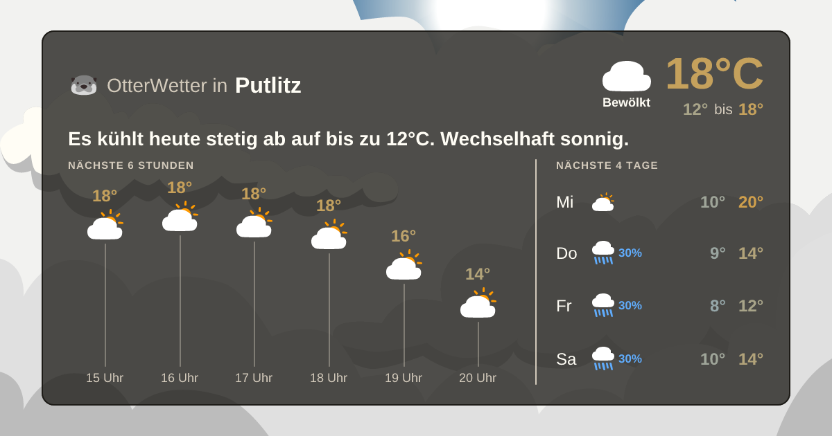OtterWetter-Widget Putlitz