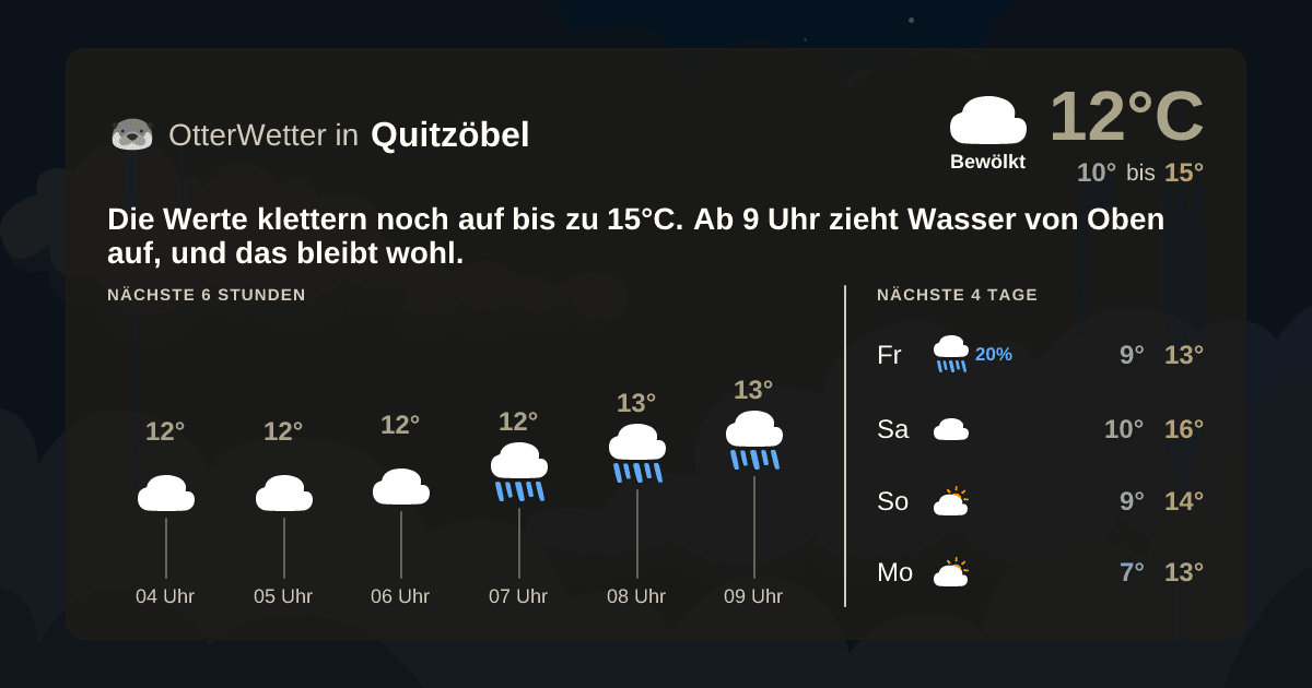 Widget-Vorschau für Quitzöbel Wetter-Widget-Vorschau mit Vorhersagedaten für Quitzöbel