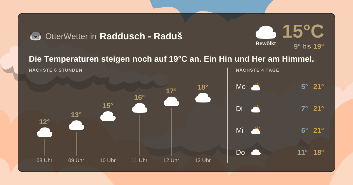 OtterWetter-Widget Raddusch - Raduš