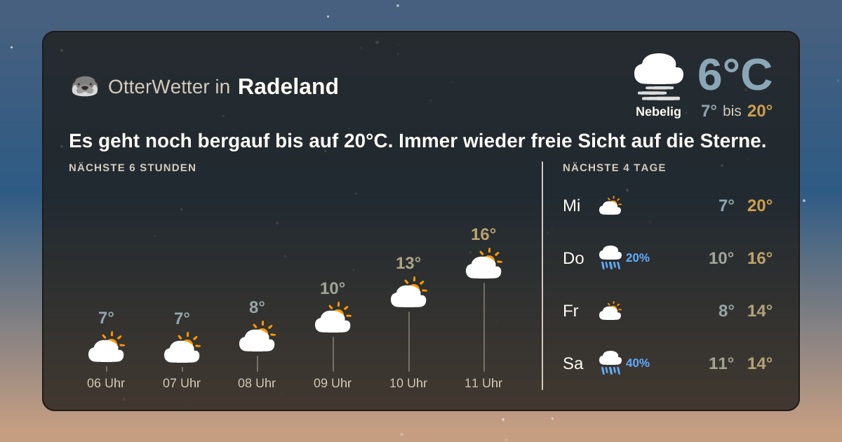 OtterWetter-Widget Radeland