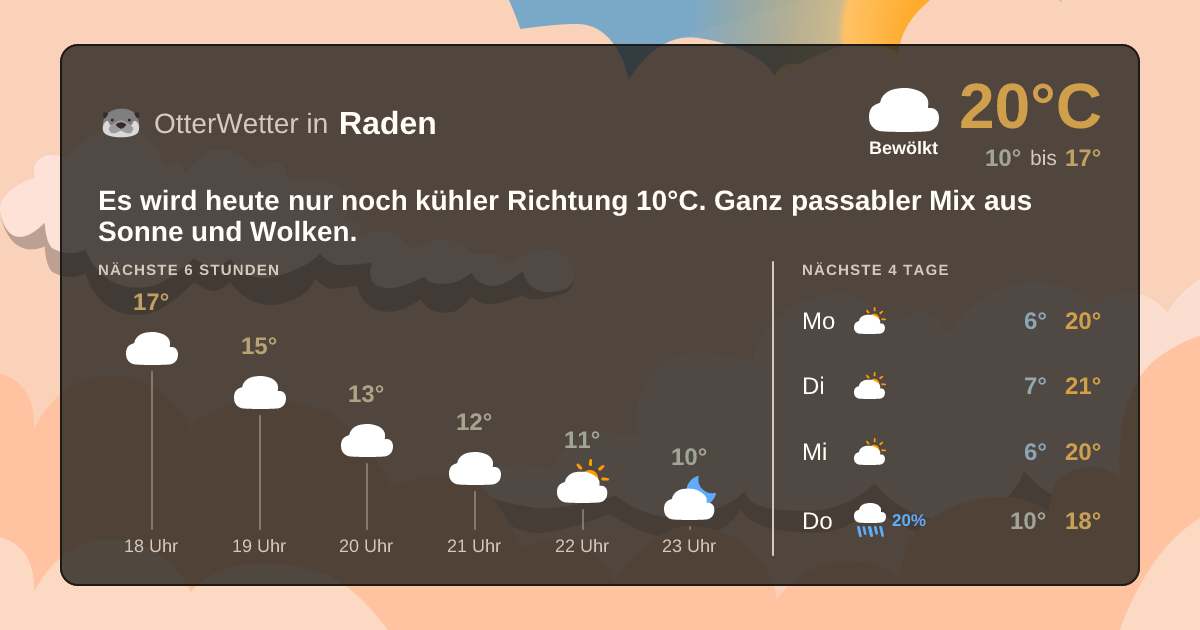Widget-Vorschau für Raden Wetter-Widget-Vorschau mit Vorhersagedaten für Raden