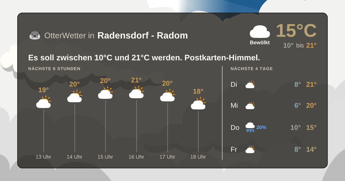 OtterWetter-Widget Radensdorf - Radom