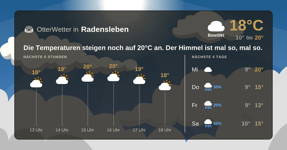 OtterWetter-Widget Radensleben