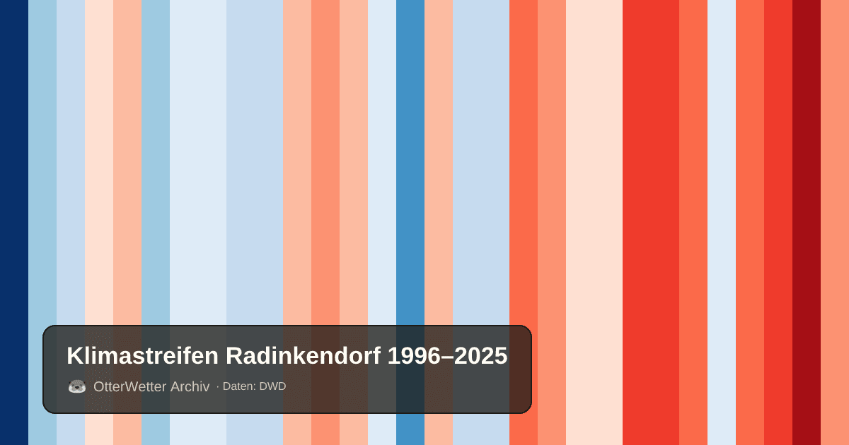 Klimastreifen Radinkendorf: Jahresmitteltemperaturen von blau (kühler) bis rot (wärmer)
