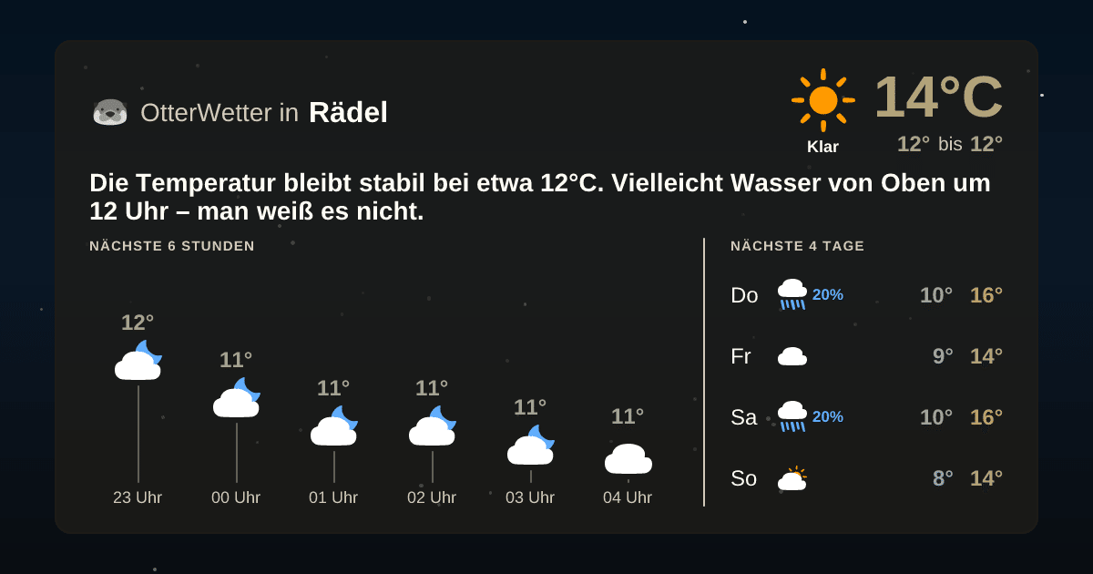 Widget-Vorschau für Rädel Wetter-Widget-Vorschau mit Vorhersagedaten für Rädel