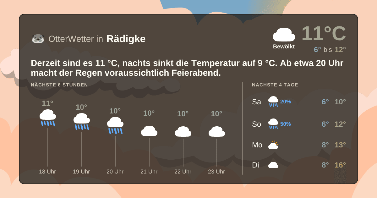OtterWetter-Widget Rädigke