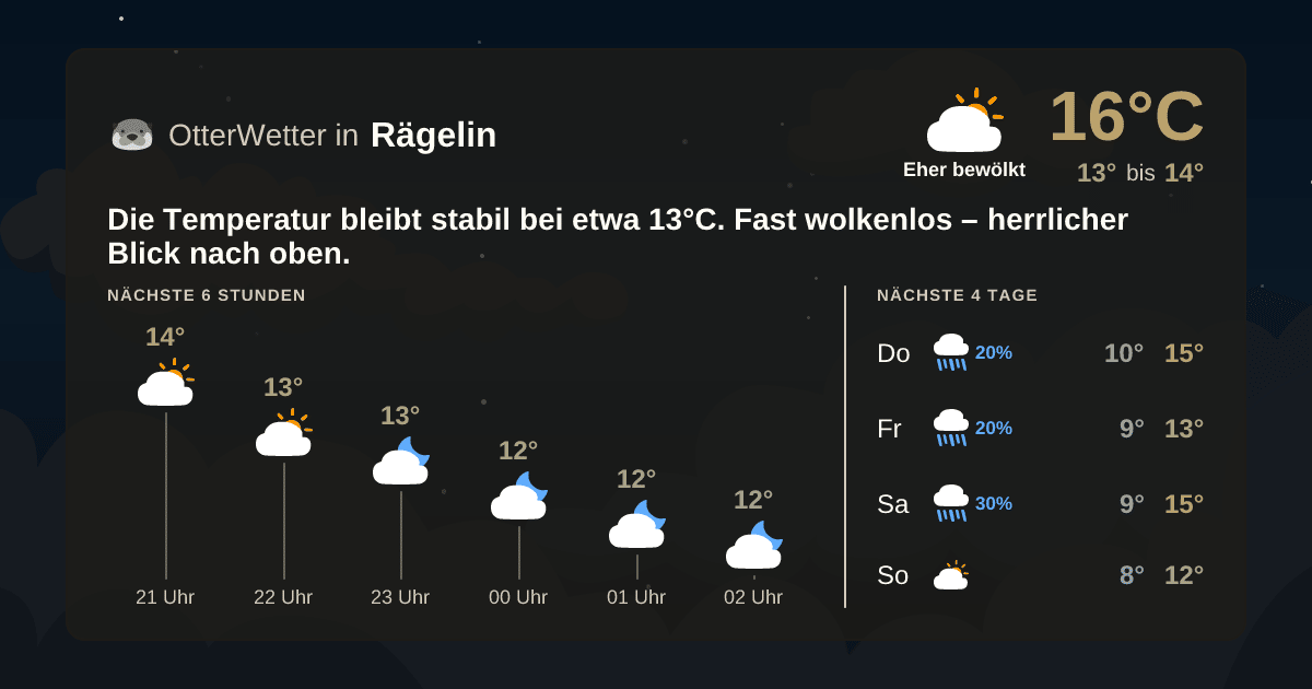 Widget-Vorschau für Rägelin Wetter-Widget-Vorschau mit Vorhersagedaten für Rägelin