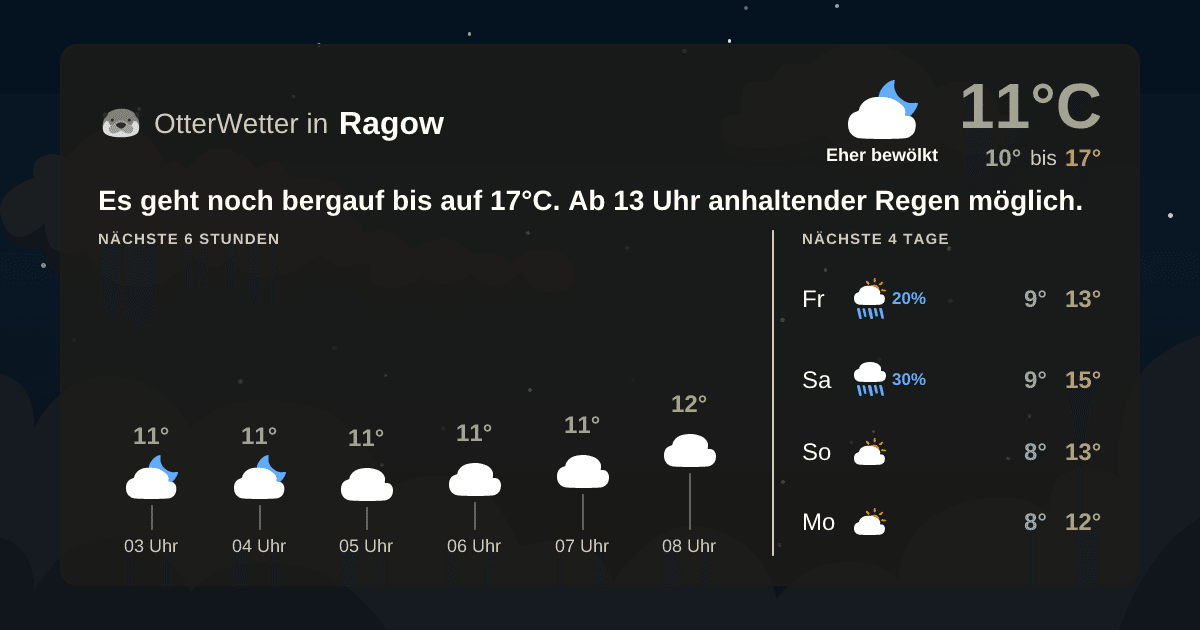 OtterWetter-Widget Ragow