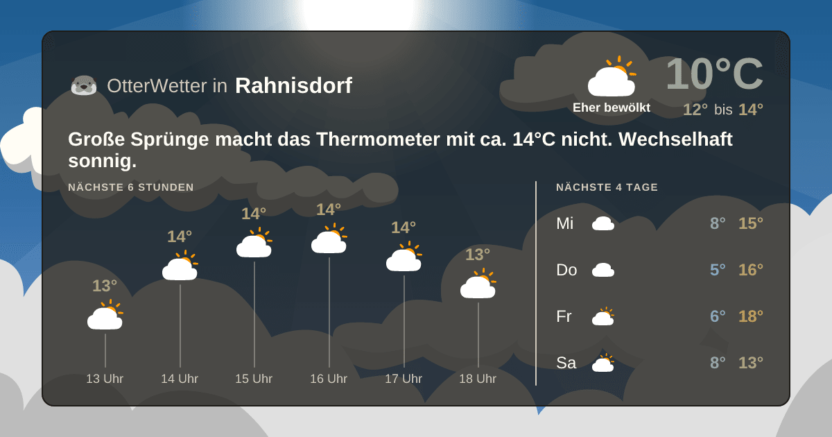 Widget-Vorschau für Rahnisdorf Wetter-Widget-Vorschau mit Vorhersagedaten für Rahnisdorf