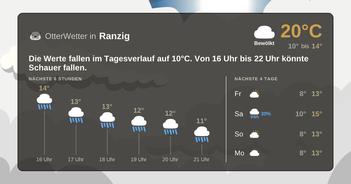 Widget-Vorschau für Ranzig Wetter-Widget-Vorschau mit Vorhersagedaten für Ranzig