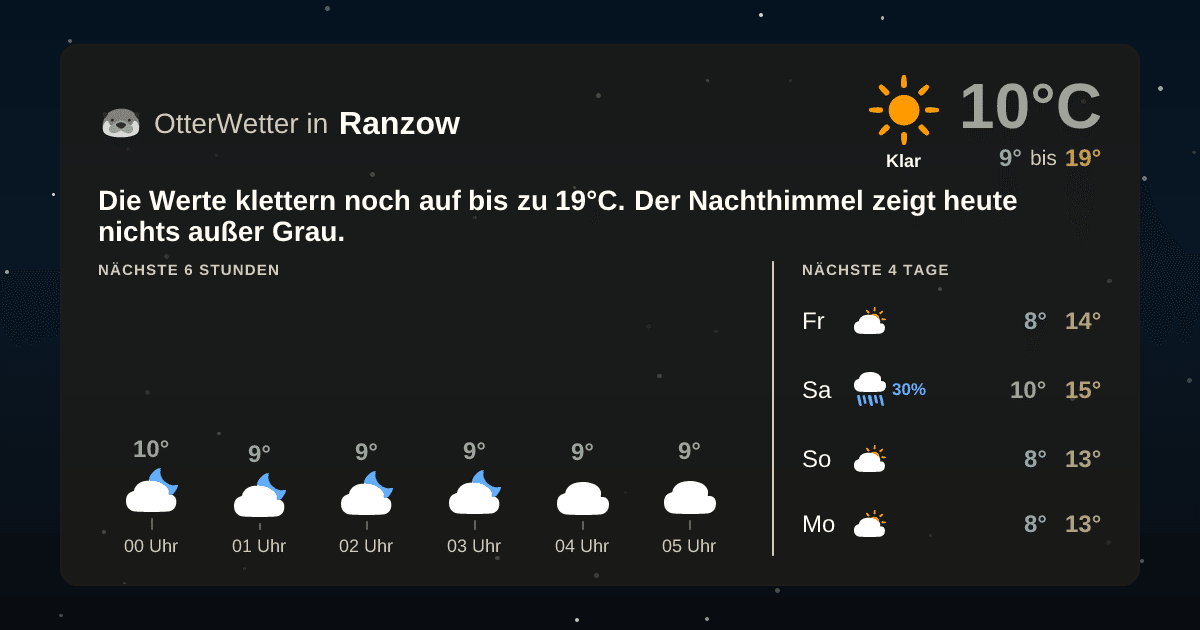 OtterWetter-Widget Ranzow
