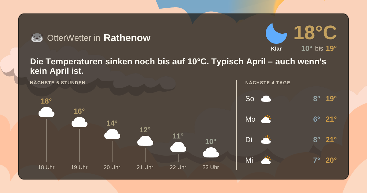 OtterWetter-Widget Rathenow
