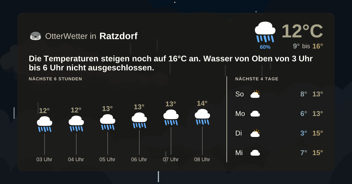 Widget-Vorschau für Ratzdorf Wetter-Widget-Vorschau mit Vorhersagedaten für Ratzdorf