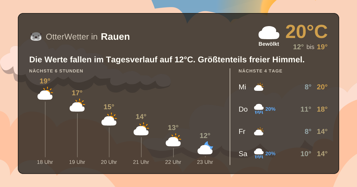 OtterWetter-Widget Rauen