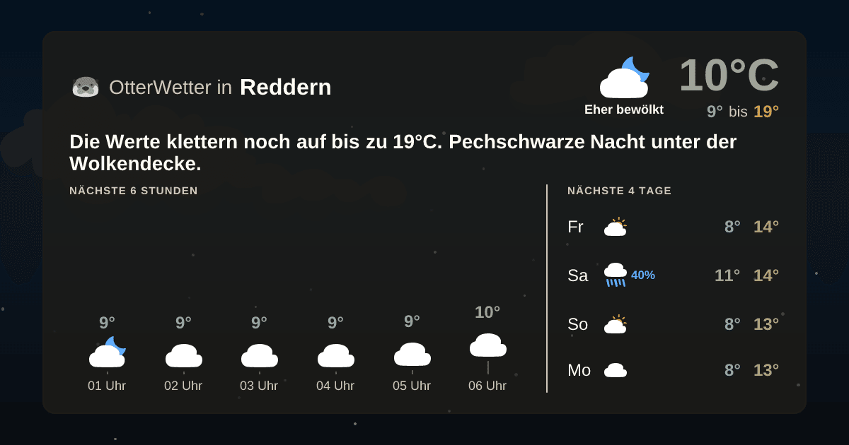 OtterWetter-Widget Reddern