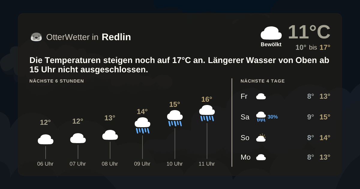 OtterWetter-Widget Redlin