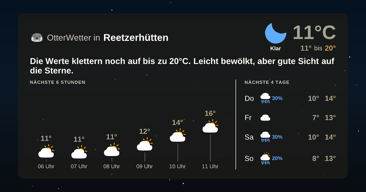 OtterWetter-Widget Reetzerhütten