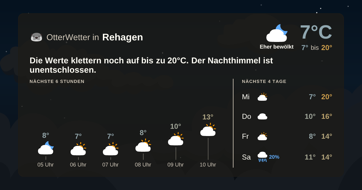 OtterWetter-Widget Rehagen