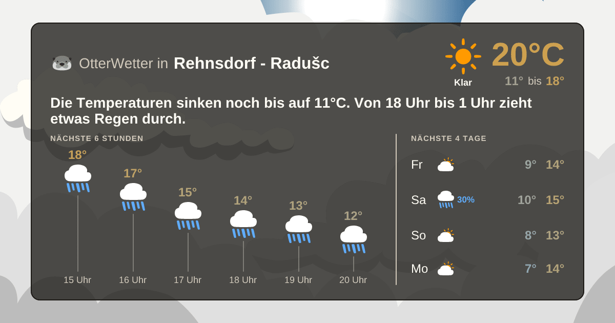 Wetter-Widget-Vorschau mit Vorhersagedaten für Rehnsdorf - Radušc