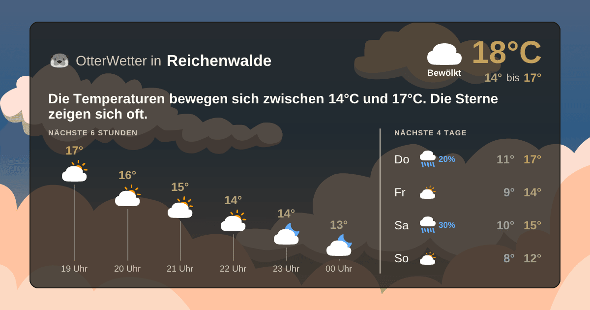 OtterWetter-Widget Reichenwalde