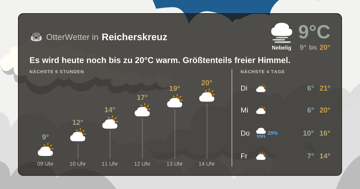 OtterWetter-Widget Reicherskreuz