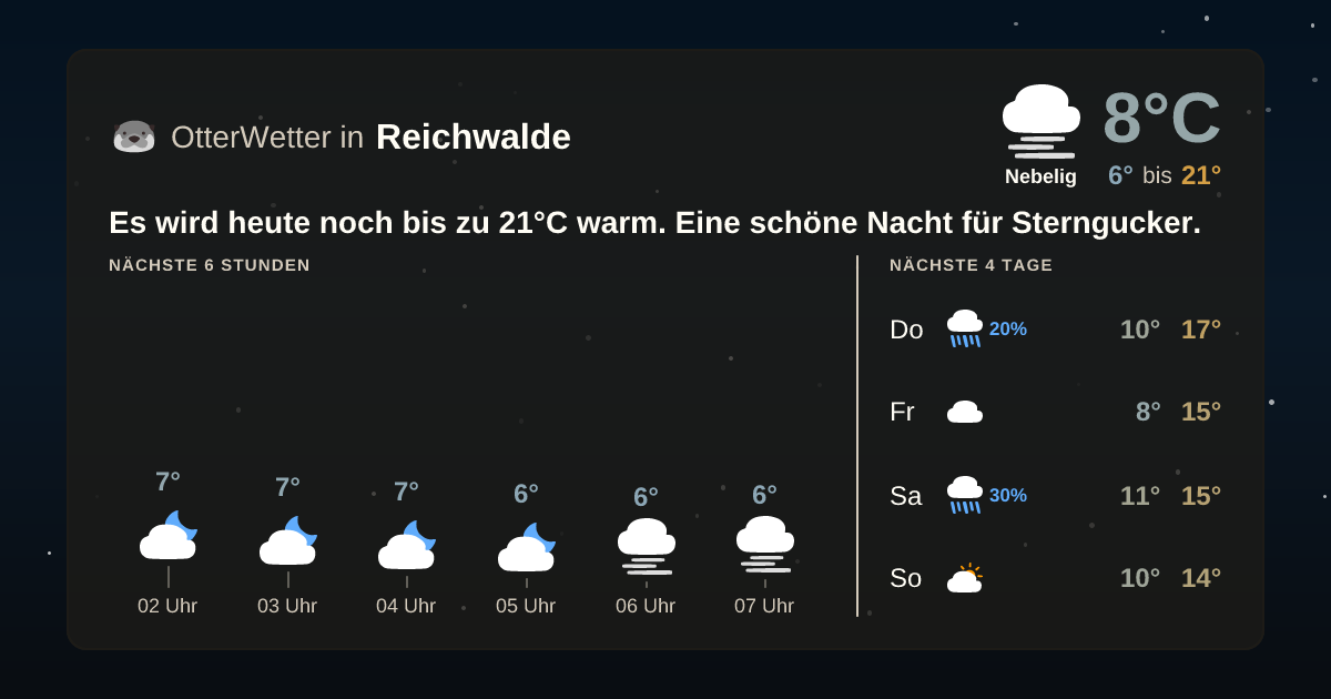 OtterWetter-Widget Reichwalde