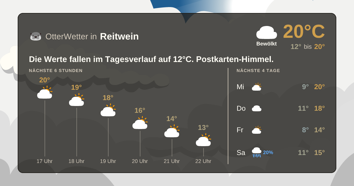 Widget-Vorschau für Reitwein Wetter-Widget-Vorschau mit Vorhersagedaten für Reitwein